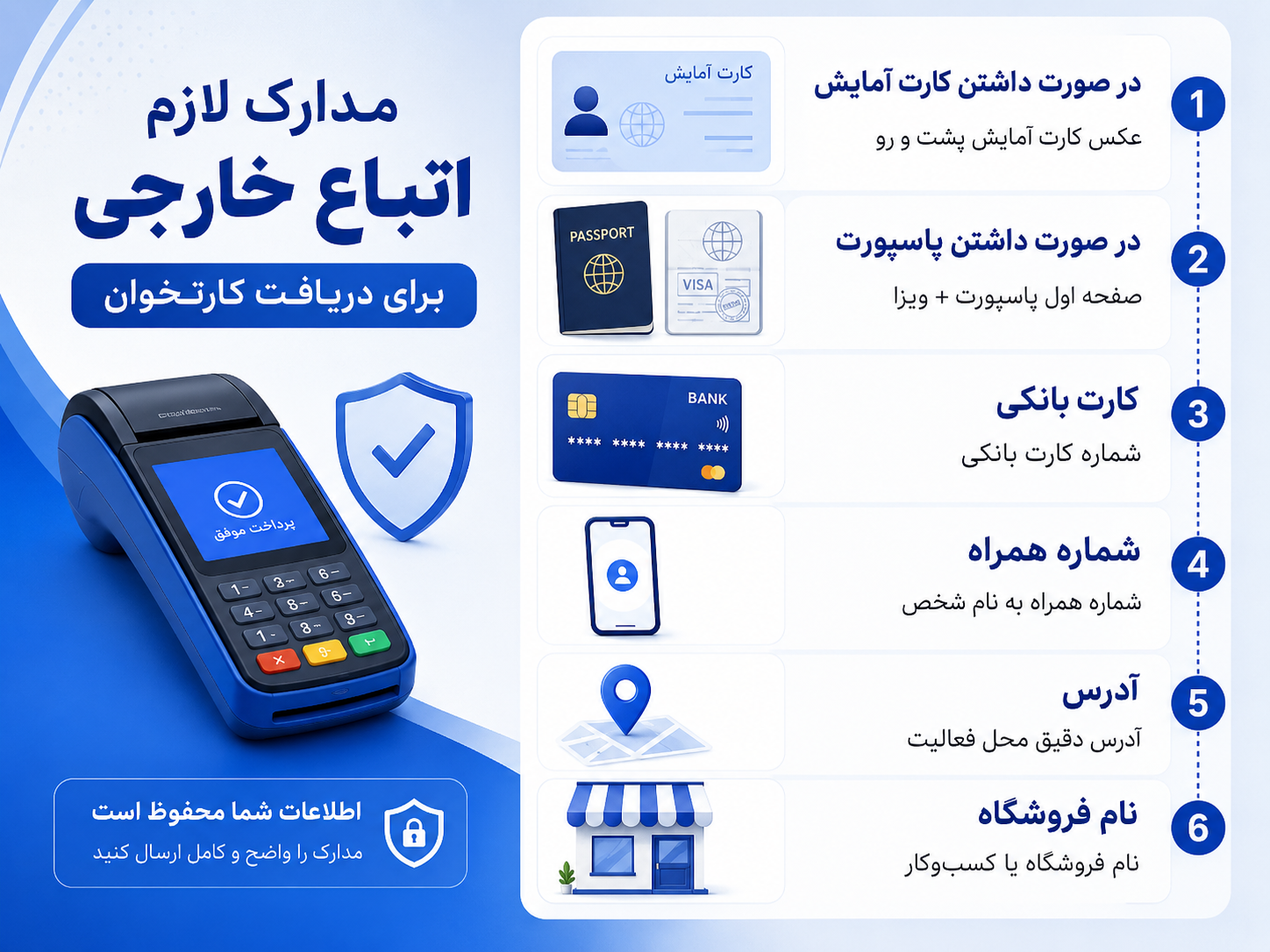مدارک لازم برای اتباع خارجی جهت گرفتن کارتخوان