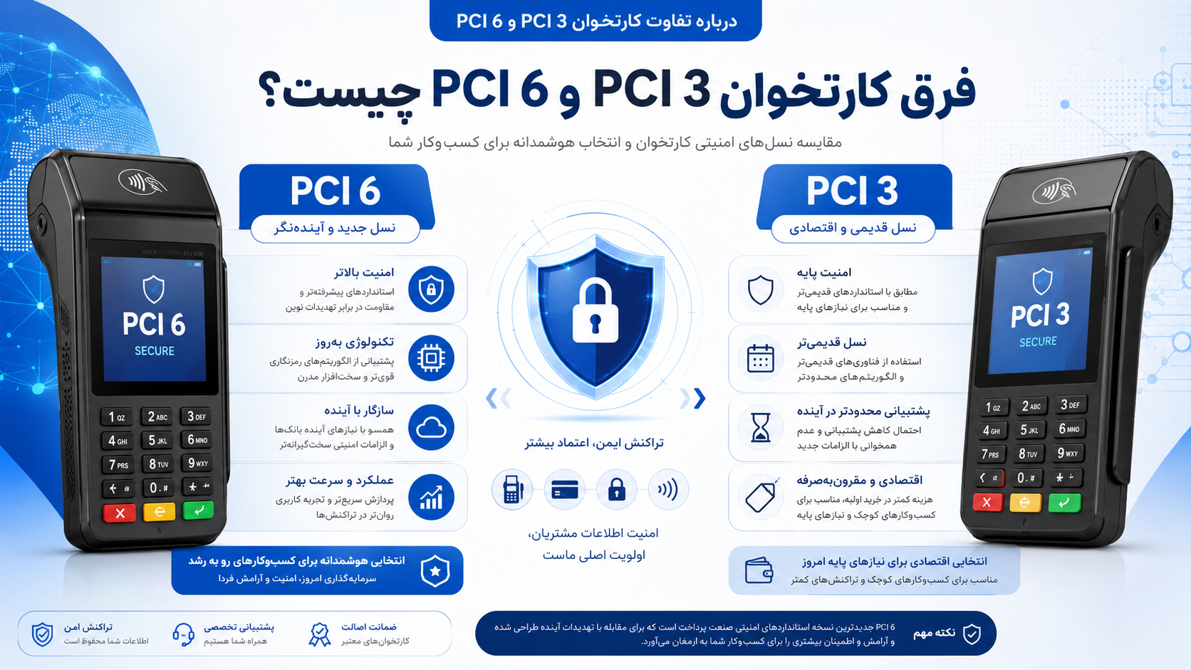 امنیت کارتخوان PCI6 و تراکنش امن در دستگاه پوز